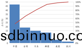 受(shou)供(gong)給(gei)側改(gai)革調整 LED産業(ye)前(qian)途光(guang)明