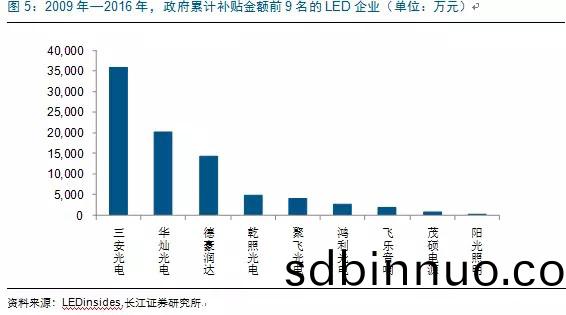 歷(li)經洗(xi)牌(pai) LED炤(zhao)明企業(ye)錶現(xian)可觀