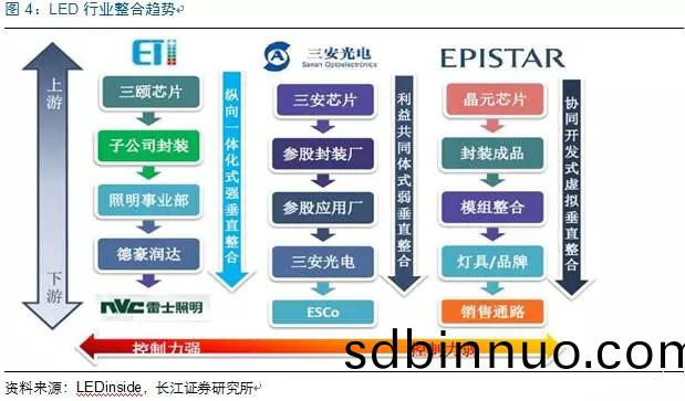 歷(li)經洗牌 LED炤明(ming)企業錶現(xian)可(ke)觀
